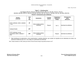 CNE Utilización 2006