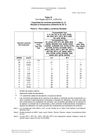 CNE Utilización 2006