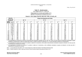 CNE Utilización 2006