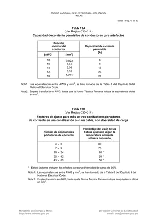 CNE Utilización 2006