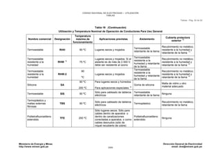 CNE Utilización 2006