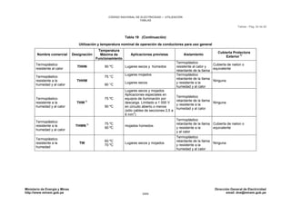 CNE Utilización 2006