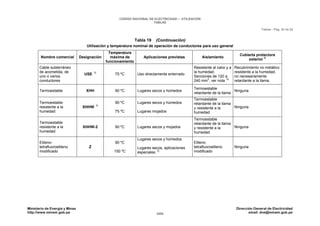 CNE Utilización 2006