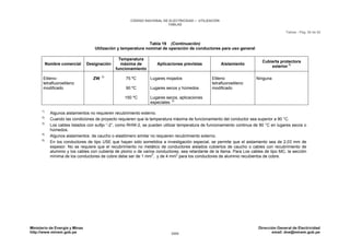 CNE Utilización 2006