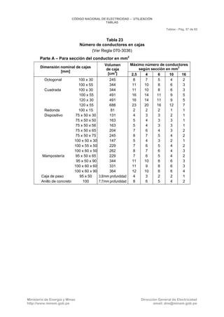 CNE Utilización 2006
