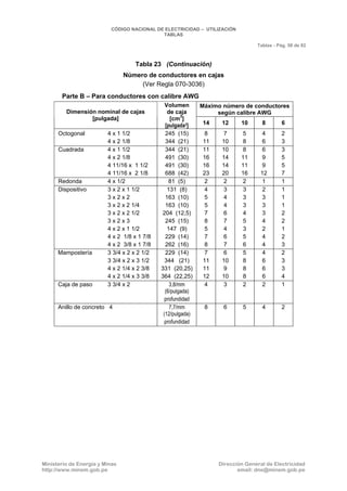 CNE Utilización 2006