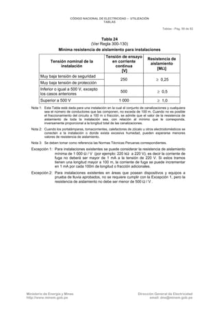 CNE Utilización 2006