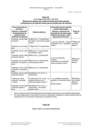 CNE Utilización 2006