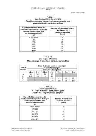 CNE Utilización 2006