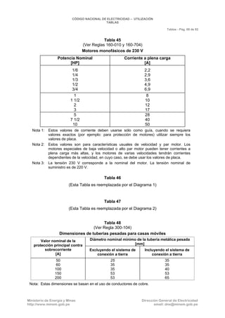 CNE Utilización 2006