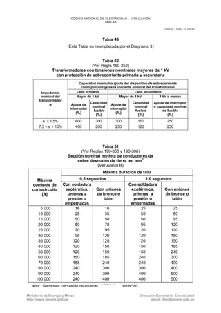 CNE Utilización 2006