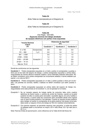 CNE Utilización 2006