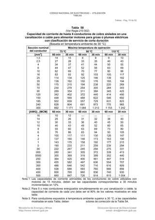 CNE Utilización 2006