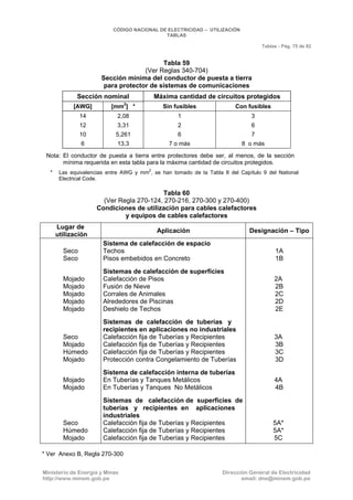 CNE Utilización 2006