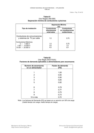 CNE Utilización 2006