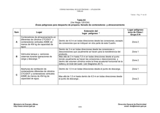 CNE Utilización 2006