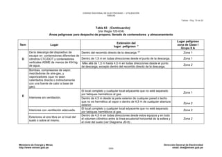 CNE Utilización 2006