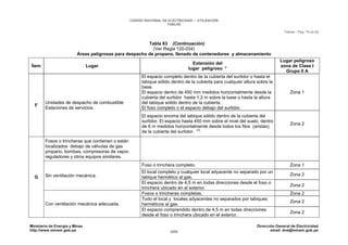 CNE Utilización 2006