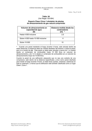 CNE Utilización 2006