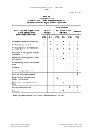 CNE Utilización 2006