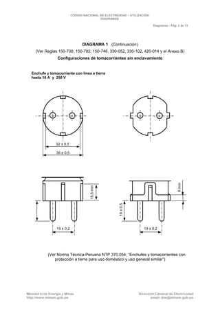 CNE Utilización 2006