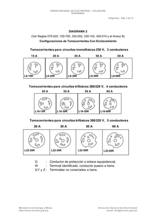 CNE Utilización 2006