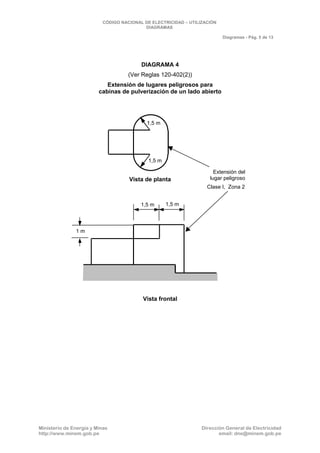 CNE Utilización 2006
