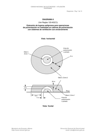 CNE Utilización 2006