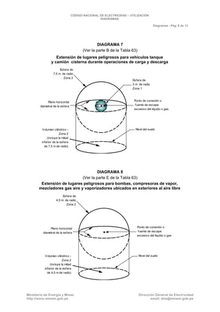 CNE Utilización 2006