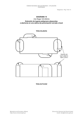 CNE Utilización 2006