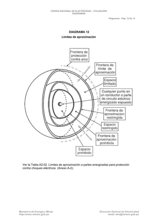 CNE Utilización 2006
