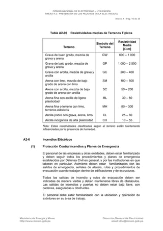 CNE Utilización 2006