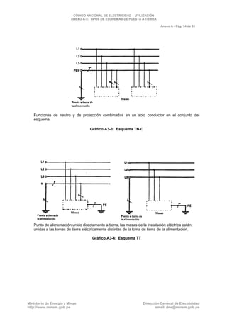 CNE Utilización 2006