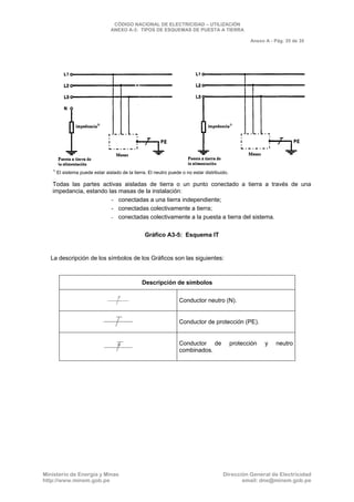 CNE Utilización 2006
