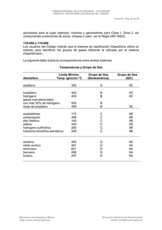 CNE Utilización 2006