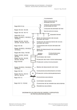 CNE Utilización 2006