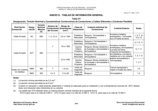 CNE Utilización 2006