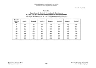 CNE Utilización 2006