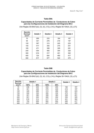 CNE Utilización 2006