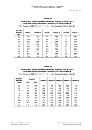 CNE Utilización 2006
