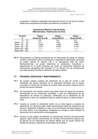 CNE Utilización 2006