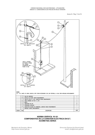 CNE Utilización 2006
