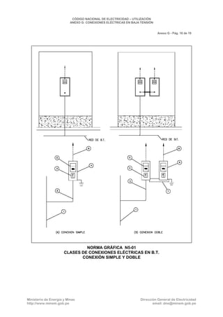 CNE Utilización 2006
