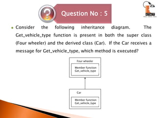 Consider the following inheritance diagram.  The Get_vehicle_type function is present in both the super class (Four wheeler) and the derived class (Car).  If the Car receives a message for Get_vehicle_type, which method is executed?Four wheelerMember functionGet_vehicle_typeCarMember functionGet_vehicle_type