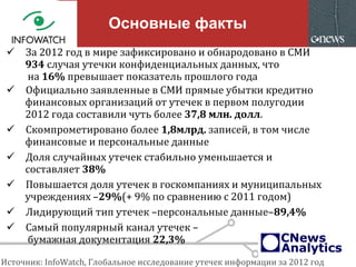 Основные факты
 За 2012 год в мире зафиксировано и обнародовано в СМИ
934 случая утечки конфиденциальных данных, что
на 16% превышает показатель прошлого года
 Официально заявленные в СМИ прямые убытки кредитно
финансовых организаций от утечек в первом полугодии
2012 года составили чуть более 37,8 млн. долл.
 Скомпрометировано более 1,8млрд. записей, в том числе
финансовые и персональные данные
 Доля случайных утечек стабильно уменьшается и
составляет 38%
 Повышается доля утечек в госкомпаниях и муниципальных
учреждениях –29%(+ 9% по сравнению с 2011 годом)
 Лидирующий тип утечек –персональные данные–89,4%
 Самый популярный канал утечек –
бумажная документация 22,3%
Источник: InfoWatch, Глобальное исследование утечек информации за 2012 год
 