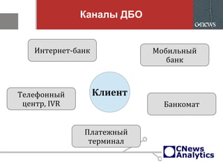 Каналы ДБО
Мобильный
банк
Телефонный
центр, IVR Банкомат
Интернет-банк
Платежный
терминал
Клиент
 