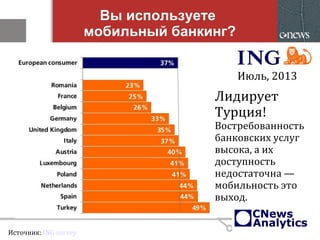 Вы используете
мобильный банкинг?
Июль, 2013
Источник: ING survey
Лидирует
Турция!
Востребованность
банковских услуг
высока, а их
доступность
недостаточна —
мобильность это
выход.
 