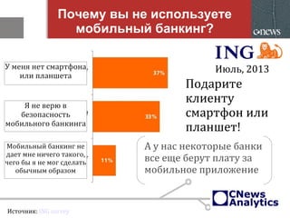 Почему вы не используете
мобильный банкинг?
Июль, 2013
Источник: ING survey
Подарите
клиенту
смартфон или
планшет!
А у нас некоторые банки
все еще берут плату за
мобильное приложение
У меня нет смартфона
или планшета
Я не верю в
безопасность
мобильного банкинга
Мобильный банкинг не
дает мне ничего такого,
чего бы я не мог сделать
обычным образом
 
