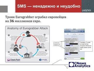 SMS — ненадежно и неудобно
Троян Eurograbber ограбил европейцев
на 36 миллионов евро.
 