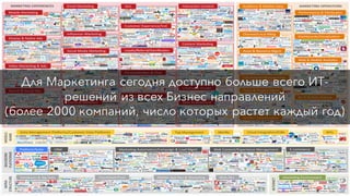 Для Маркетинга сегодня доступно больше всего ИТ-
решений из всех Бизнес направлений
(более 2000 компаний, число которых растет каждый год)
 